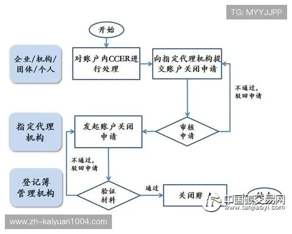 欧博代理开户经理的工作职责与日常操作流程详尽解析 欧博代理开户经理的工作职责与日常操作流程详尽解析